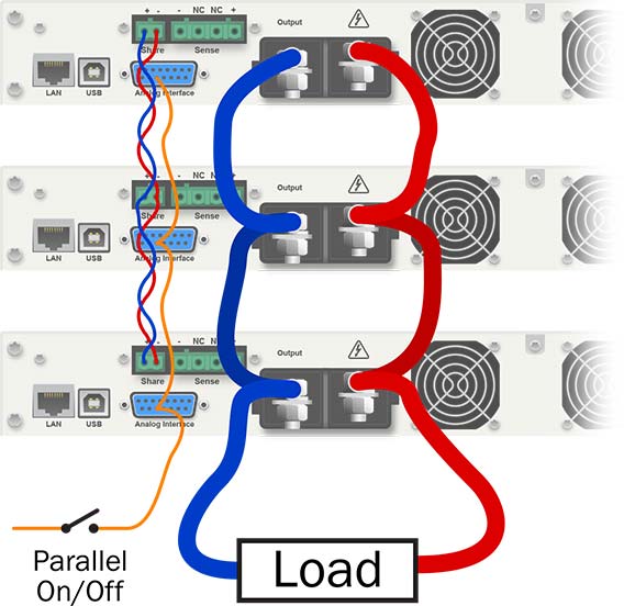 The back view of three mPower 300 Series 1U dc power supplies wired for parallel operation.