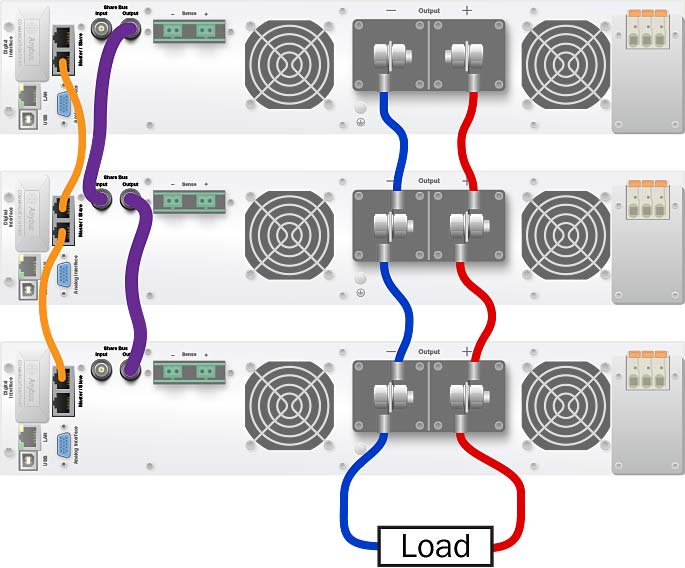 The back view of three mPower 311 Series 2U dc power supplies wired for parallel operation.