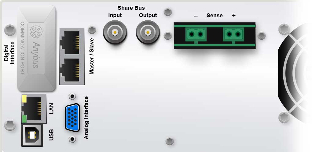 The back panel connectors of the mPower 411 2U dc power supplies showing the connectivity options.