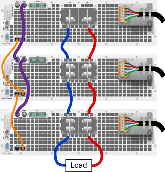 The back view of three mPower 411 Series 2U dc power supplies wired for parallel operation.