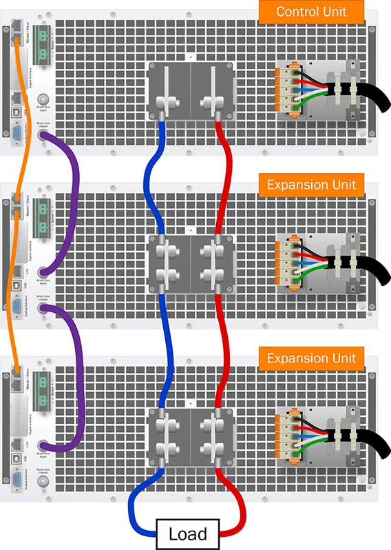 The back view of three mPower 411 Series 2U dc power supplies wired for parallel operation.