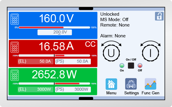 Illustration of the 411 series touch screen home view.