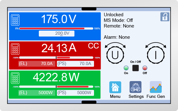 Illustration of the 411 series touch screen home view.