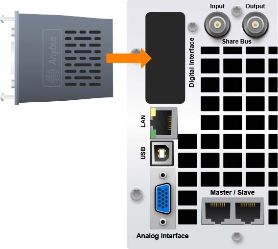 A closeup of the mPower 311 3U remote interfaces with AnyBus.