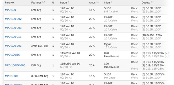 A screen capture of Marway's product selector showing a list of legacy semi-standard products.