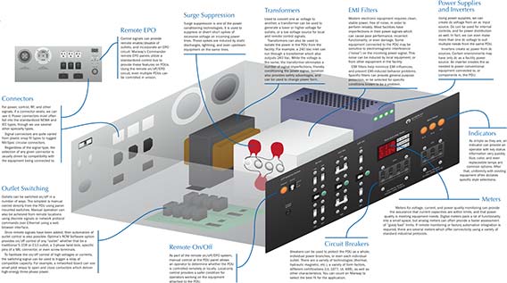 A thumbnail image of an infographic detailing various technologies in a custom PDU.