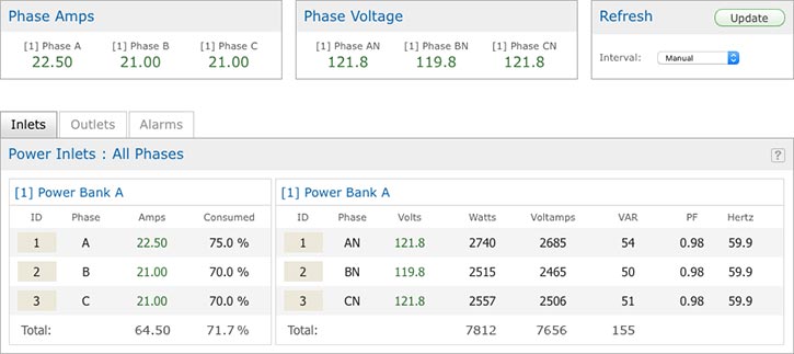 Cropped screen capture of the RCM inlet power data dashboard.